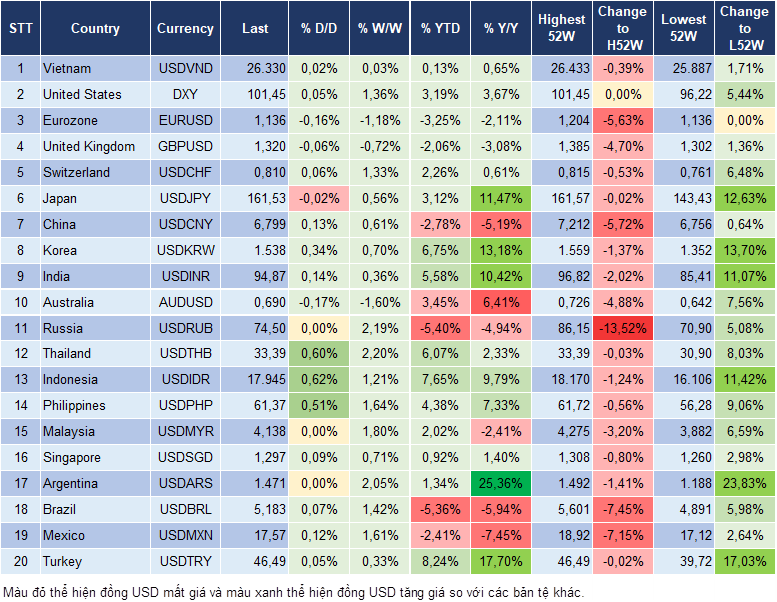 Market Watch 24/06