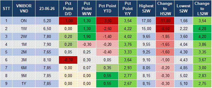 Market Watch 24/06 4 Market Watch 24/06 4