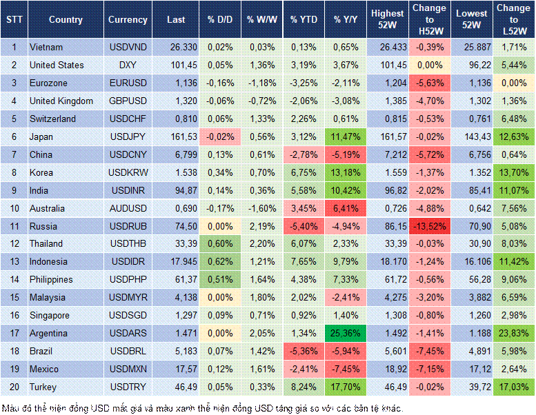Market Watch 24/06 Market Watch 24/06