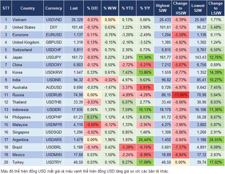 Market Watch 25/06