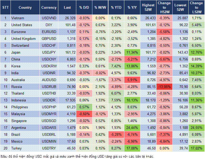 Market Watch 25/06