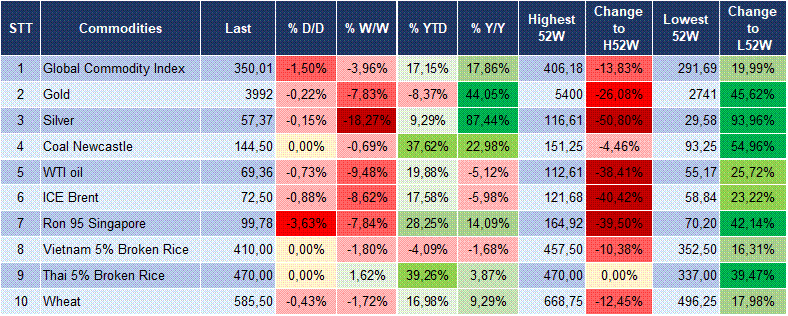 Market Watch 25/06 6