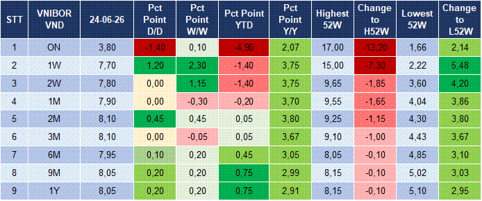Market Watch 25/06 4