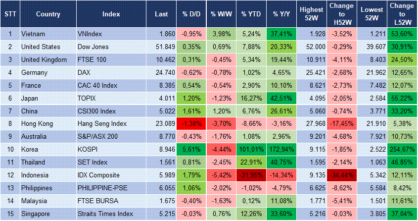 Market Watch 25/06 3
