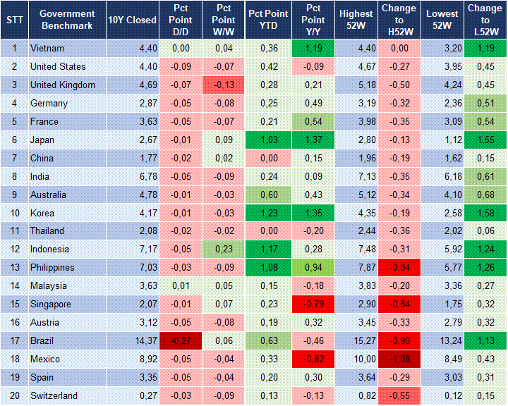 Market Watch 25/06 2