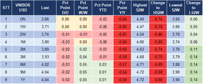 Market Watch 25/06 5