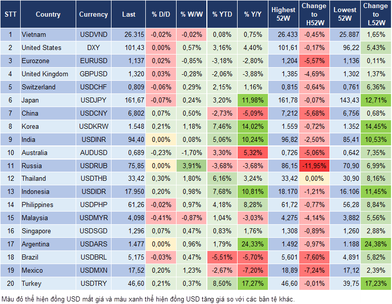 Market Watch 26/06