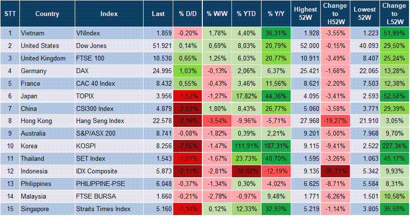 Market Watch 26/06 3