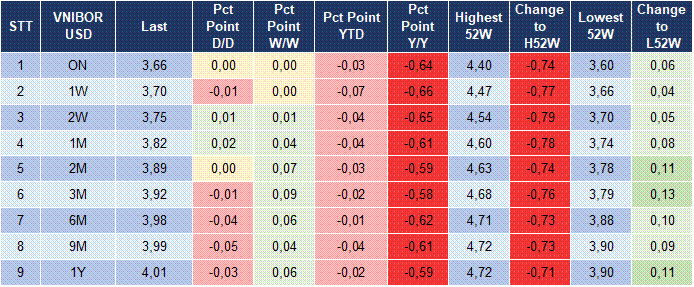Market Watch 26/06 5