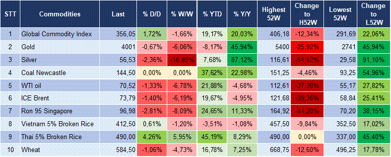 Market Watch 26/06 6