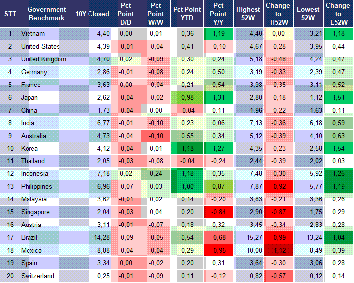 Market Watch 26/06 2