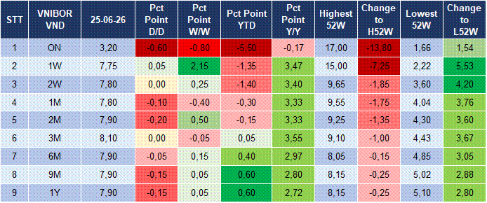 Market Watch 26/06 4