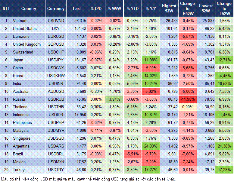 Market Watch 26/06