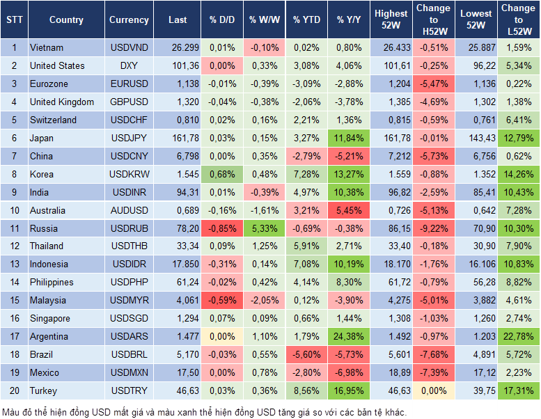 Market Watch 29/06