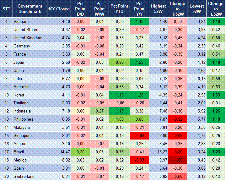 Market Watch 29/06 2