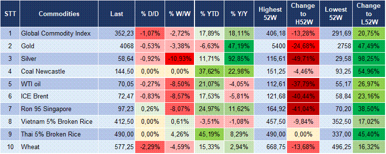 Market Watch 29/06 6