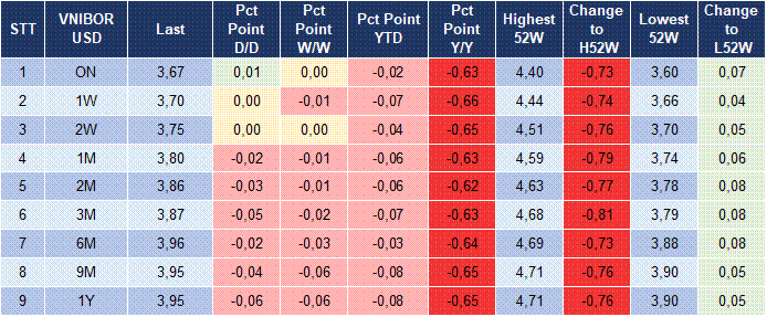 Market Watch 29/06 5