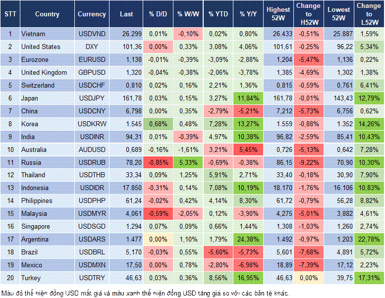Market Watch 29/06