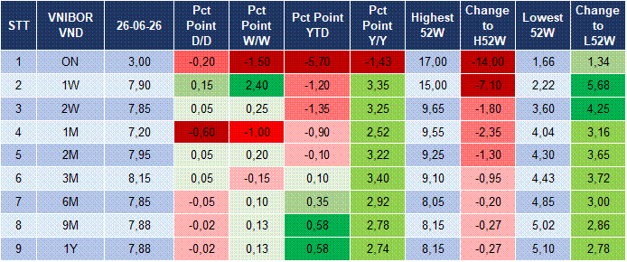 Market Watch 29/06 4