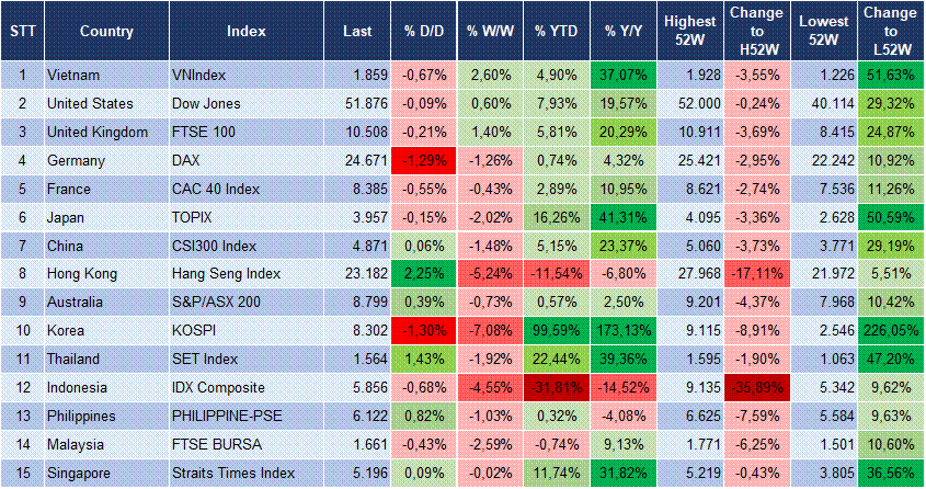 Market Watch 29/06 3