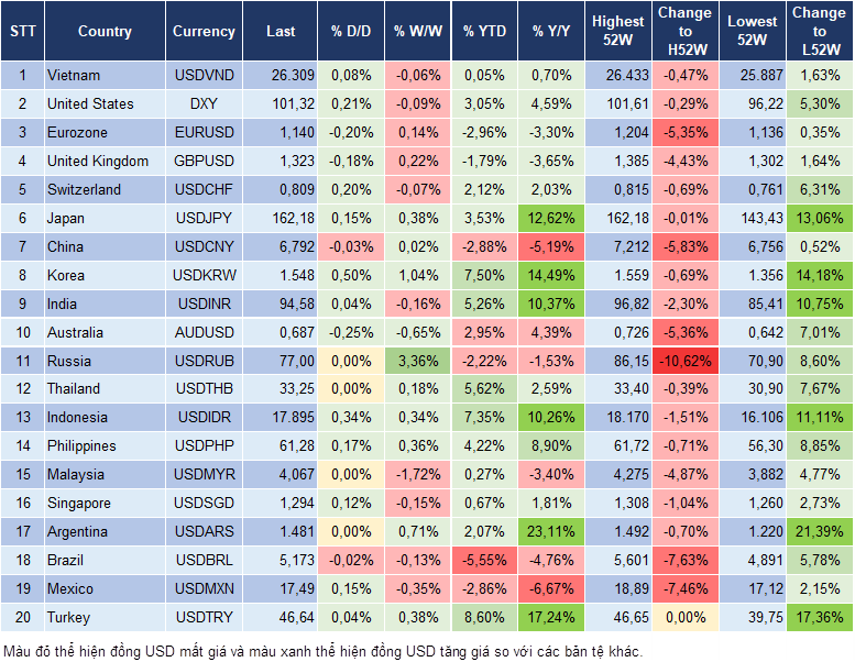 Market Watch 30/06