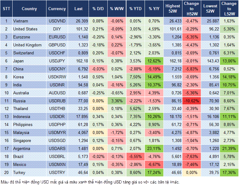 Market Watch 30/06