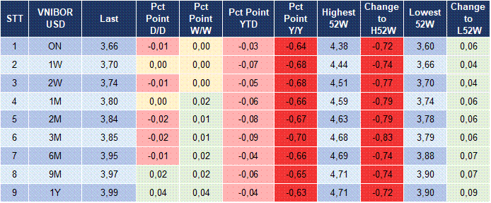 Market Watch 30/06 5