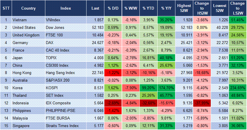Market Watch 30/06 3