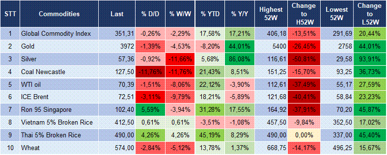 Market Watch 30/06 6