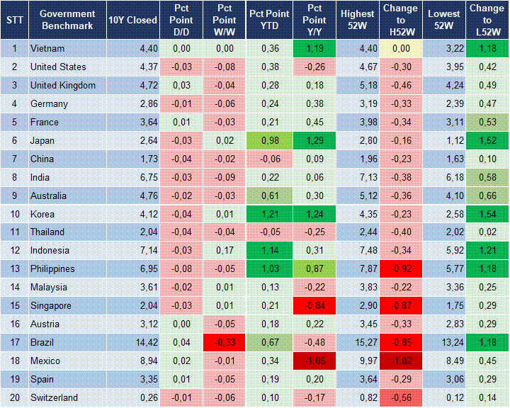 Market Watch 30/06 2