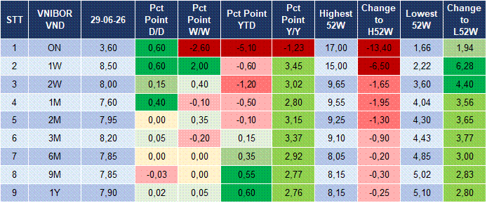 Market Watch 30/06 4