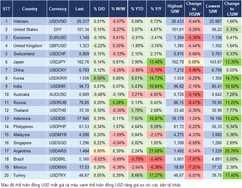 Market Watch 01/07