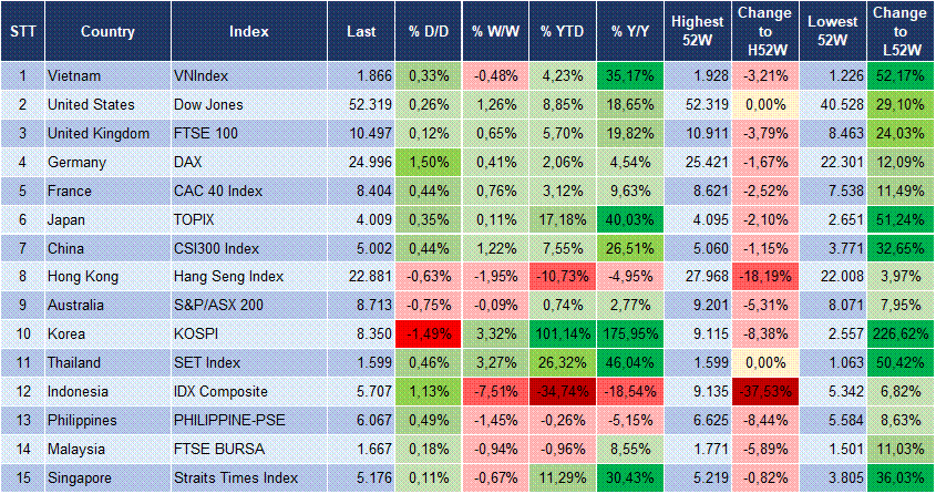 Market Watch 01/07 3 Market Watch 01/07 3