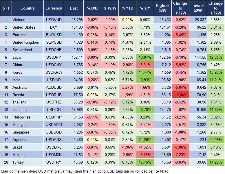 Market Watch 02/07