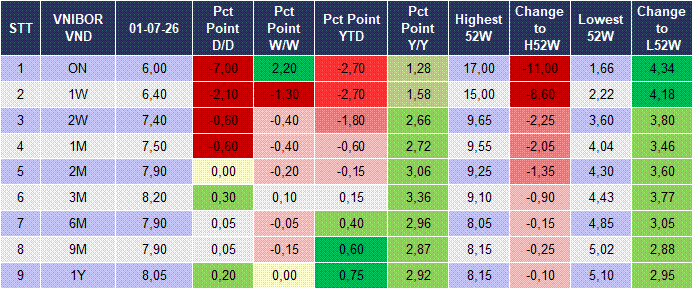 Market Watch 02/07 4