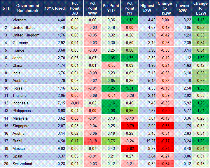 Market Watch 02/07 2