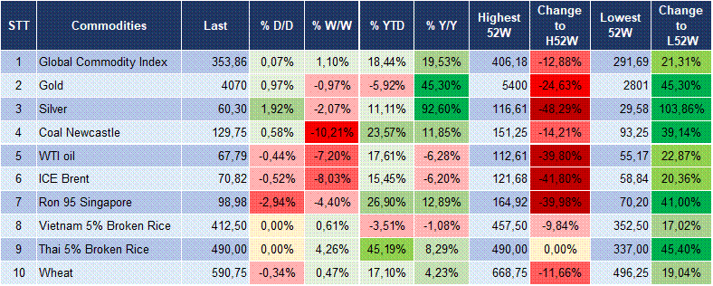 Market Watch 02/07 6