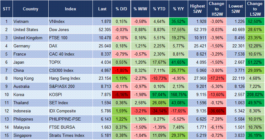 Market Watch 02/07 3