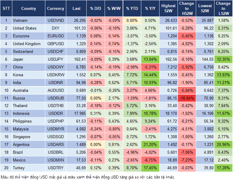 Market Watch 02/07
