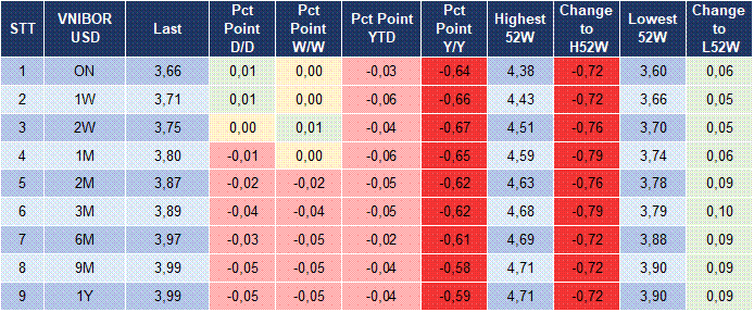 Market Watch 02/07 5