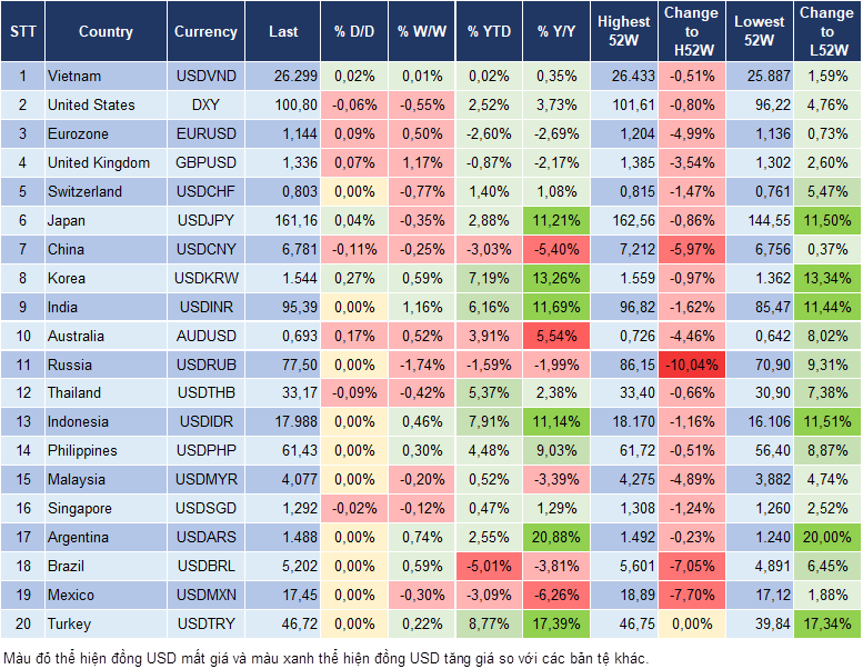 Market Watch 03/07