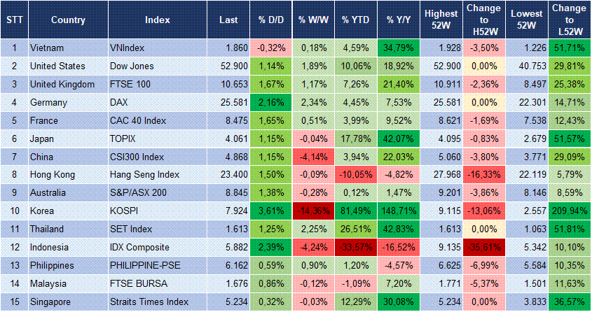 Market Watch 03/07 3