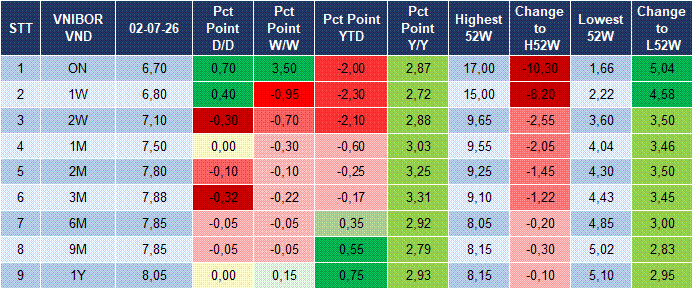 Market Watch 03/07 4