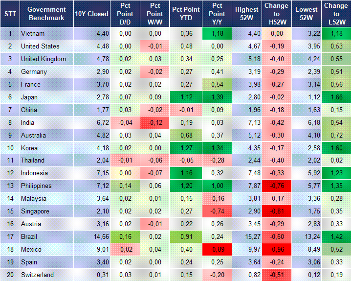 Market Watch 03/07 2