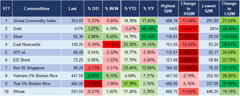 Market Watch 03/07 6