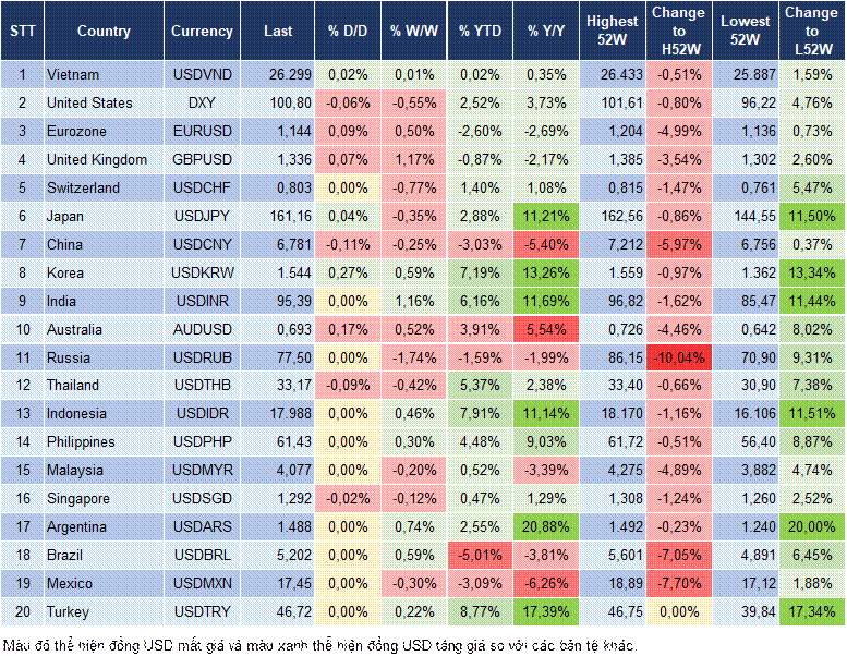 Market Watch 03/07