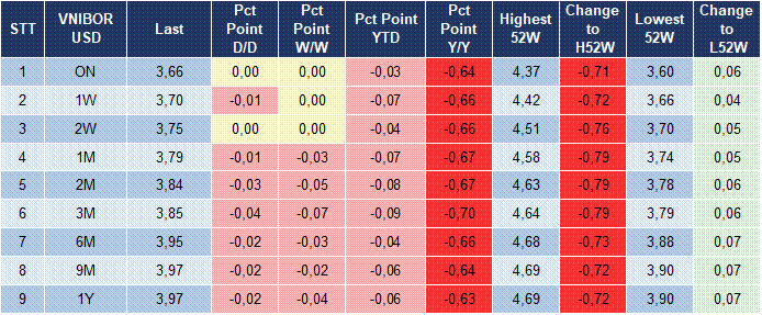 Market Watch 03/07 5