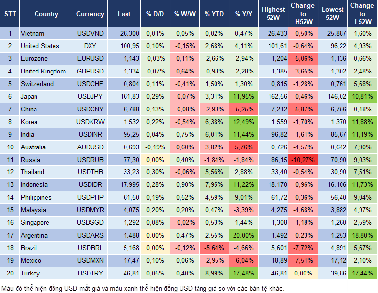 Market Watch 06/07