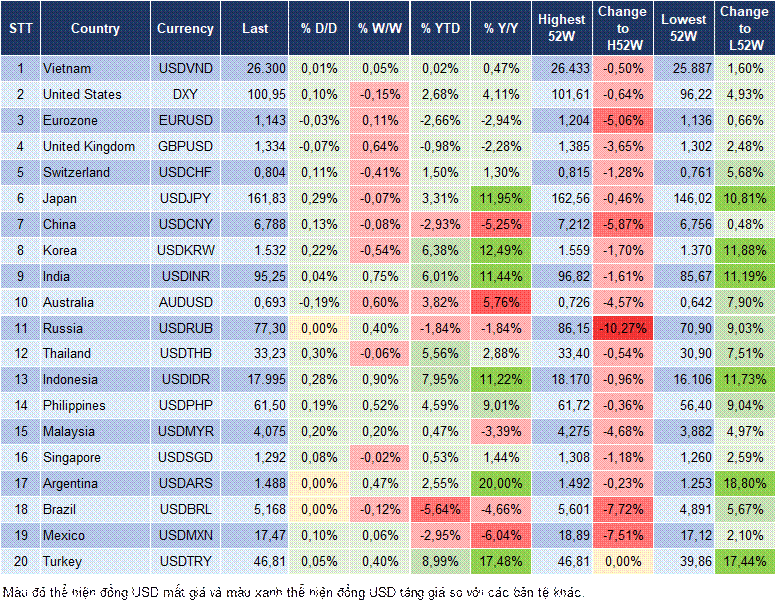Market Watch 06/07 Market Watch 06/07