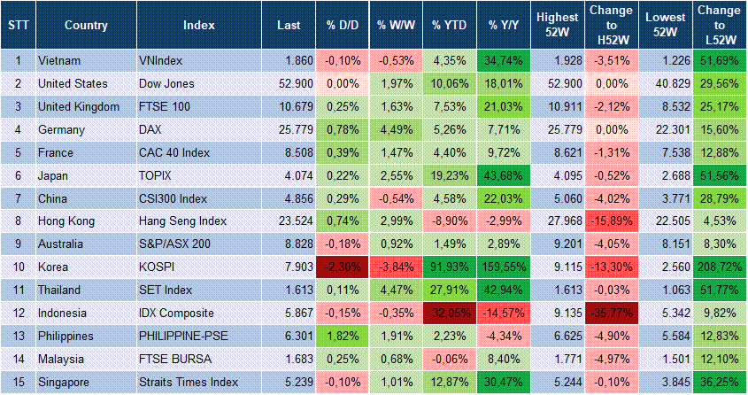 Market Watch 06/07 3 Market Watch 06/07 3